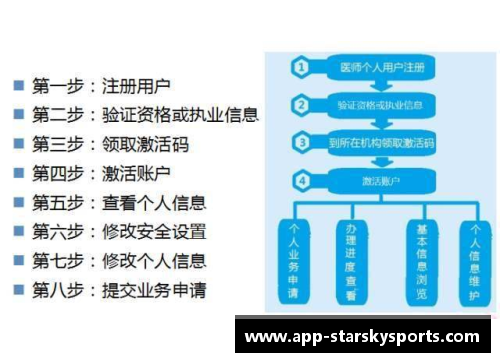 注册球员流程与要求详解